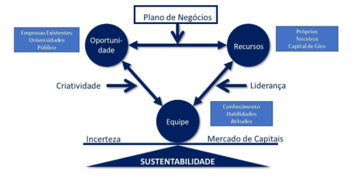 PLANO DE NEGÓCIOS - O que é, quais as vantagens e como fazer um para o ...